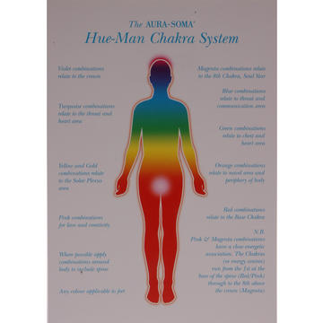 オーラソーマのチャクラマン